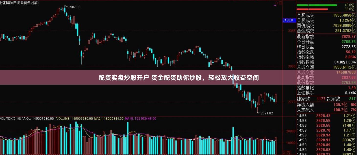 配资实盘炒股开户 资金配资助你炒股，轻松放大收益空间