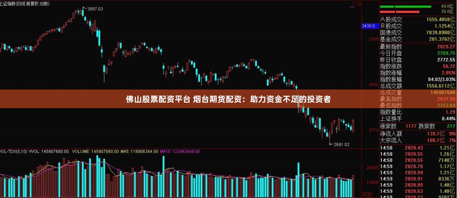佛山股票配资平台 烟台期货配资：助力资金不足的投资者